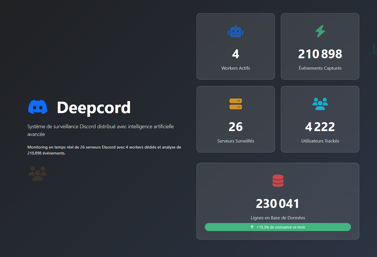 Dashboard principal Deepcord
